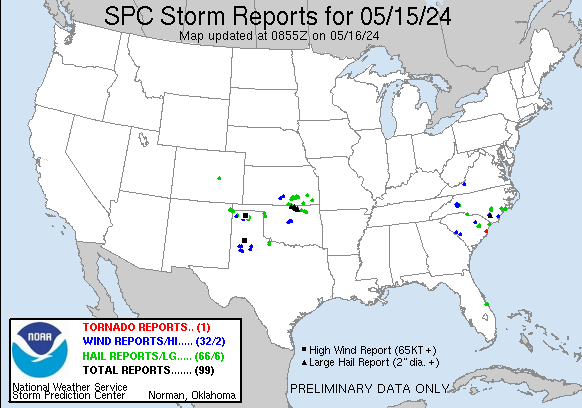 Today's Reports