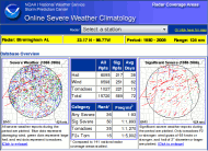 WSR-88D Radar Coverage Area Severe Weather Climatology