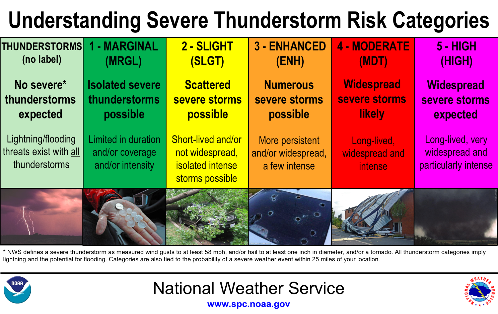 More Information on Today's Severe Weather Threat